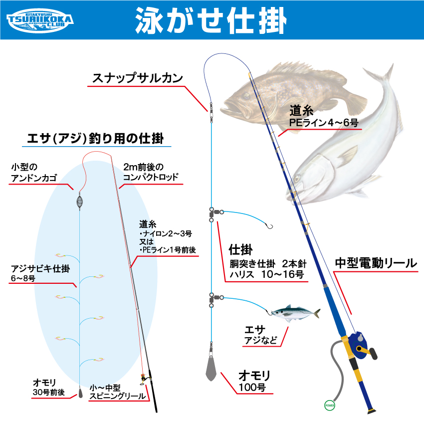 07 泳がせ