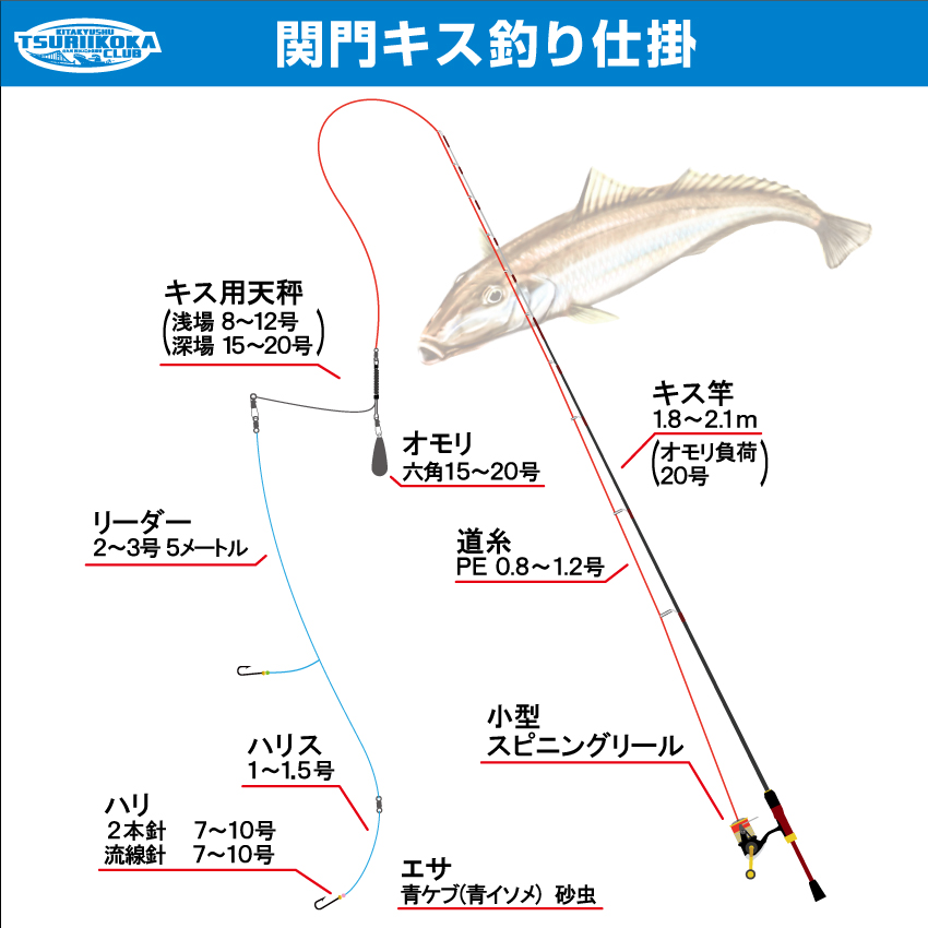 21 関門キス
