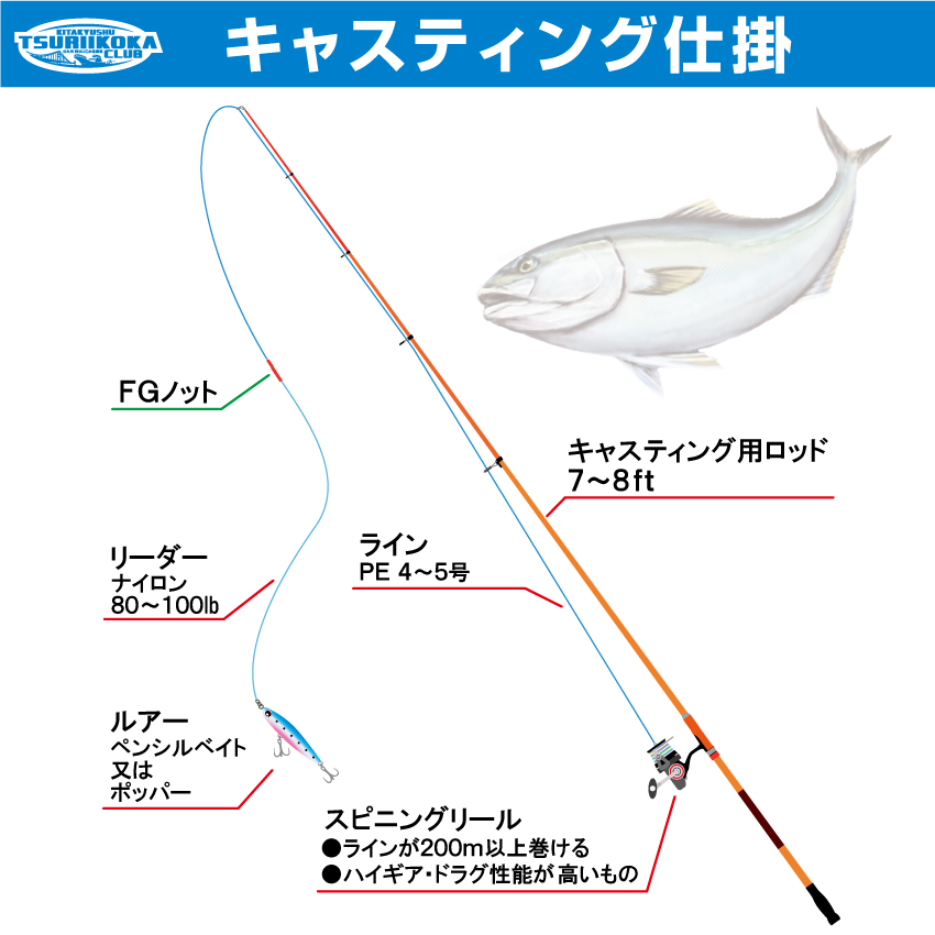 06 キャスティング