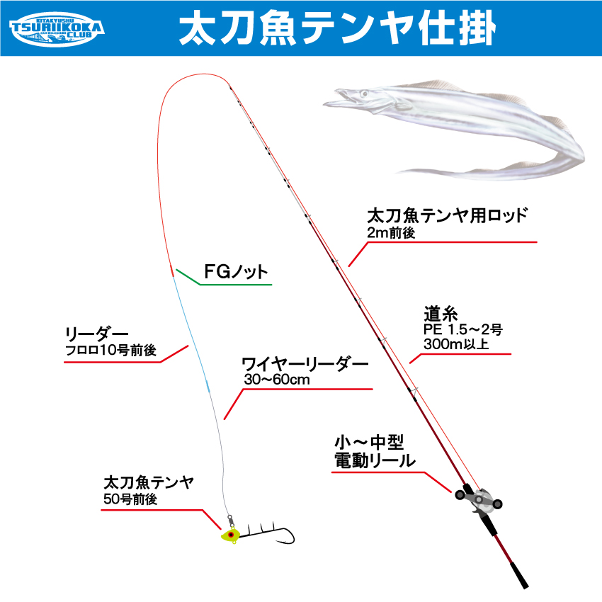 12 タチウオテンヤ