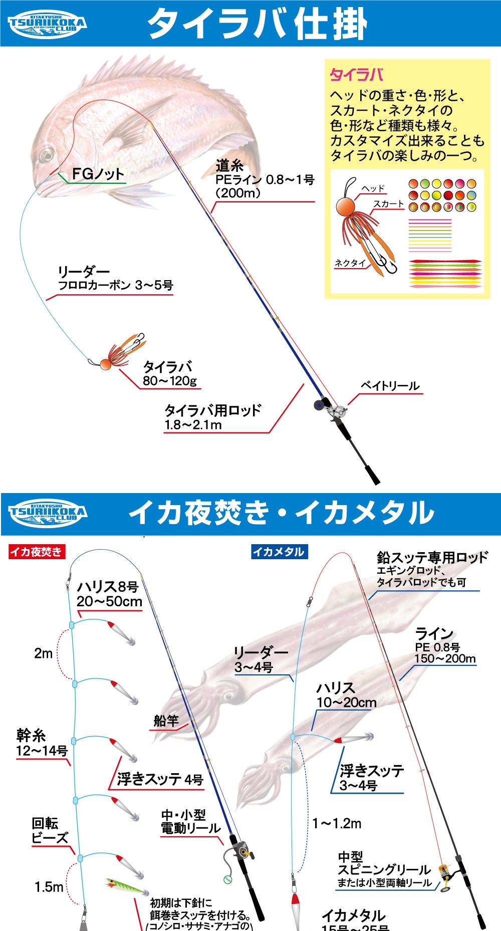 11 イカリレー